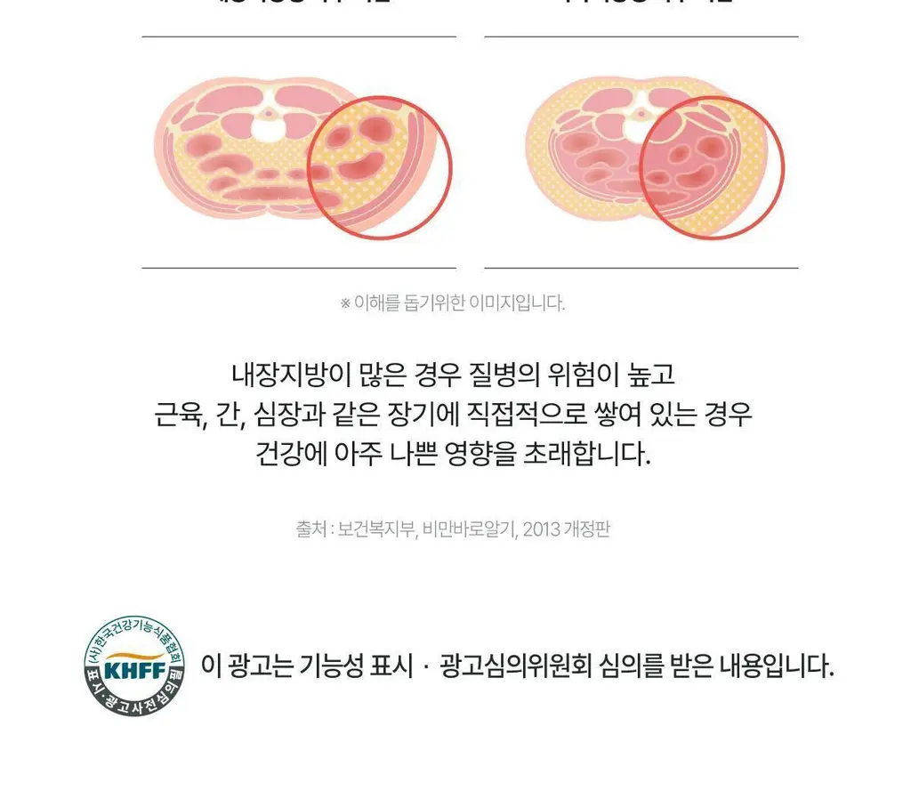 [체지방 DOWN] 뉴케어 스포식스 팻버닝 다이어트 워터 (7g*20포) /10일분 상세페이지 35
